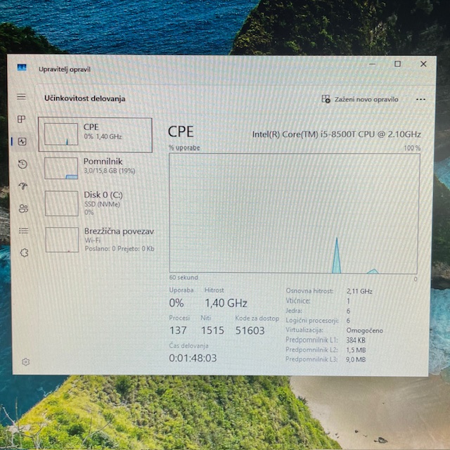 Slika grafa delovanja procesorja